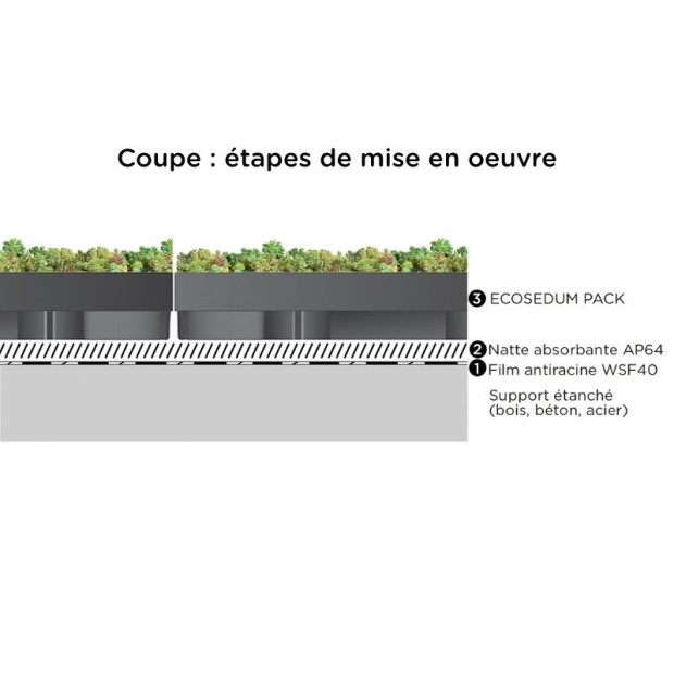 Bac sedum ECOSEDUM PACK pour toiture végétalisée