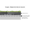 Bac sedum ECOSEDUM PACK pour toiture végétalisée