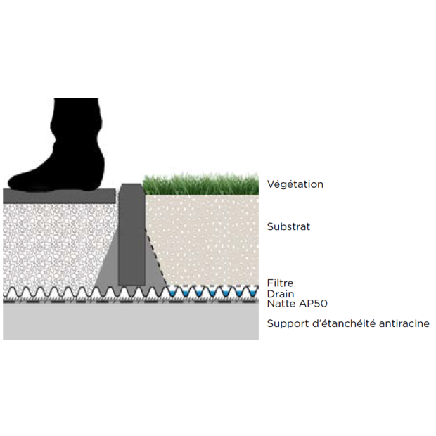 Natte absorbante pour toiture AP50