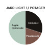 Substrat JARDILIGHT 1.1 pour potager Big bag 1000L