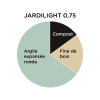 Substrat léger JARDILIGHT 0.75 Big bag 1000L
