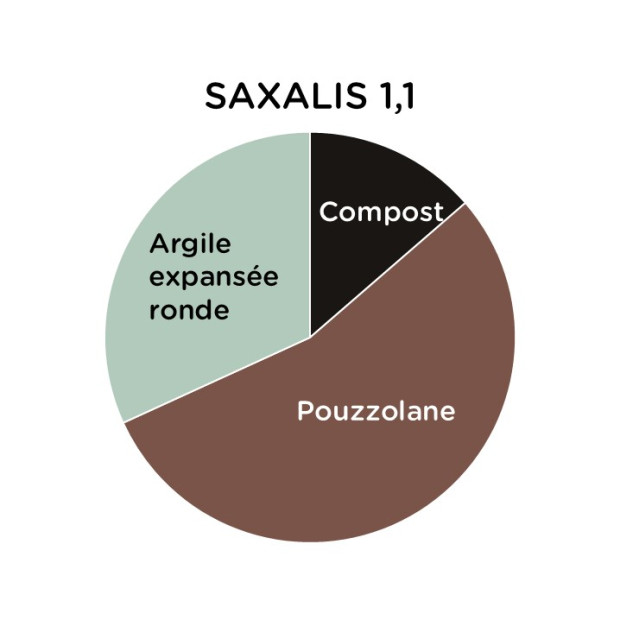 Substrat SAXALIS 1.1 sac 30L
