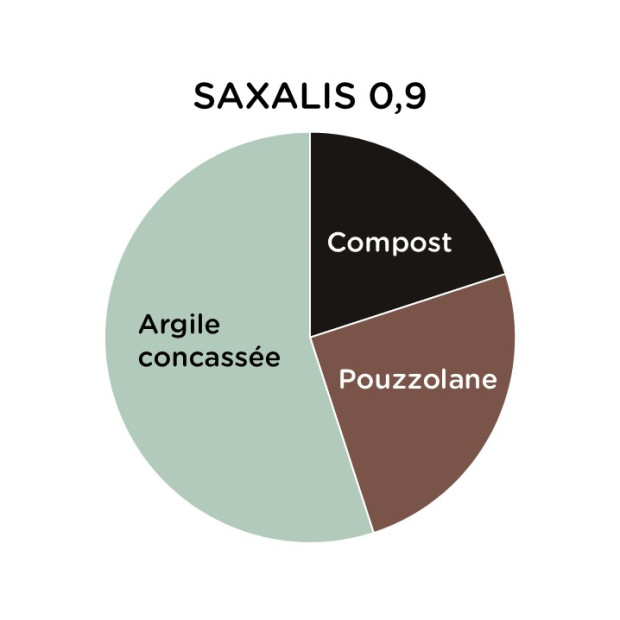 Composition substrat SAXALIS 0.9